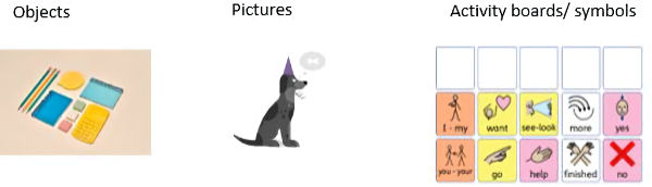 Objects pictures and activity board images